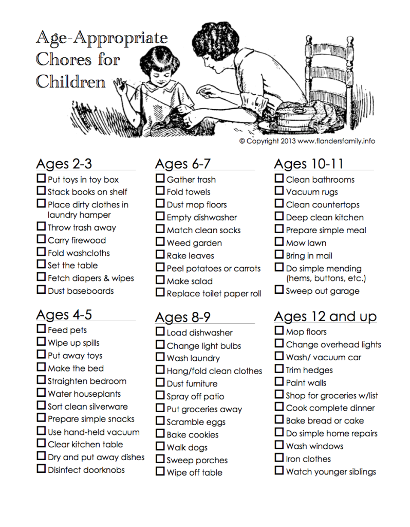 chore chart